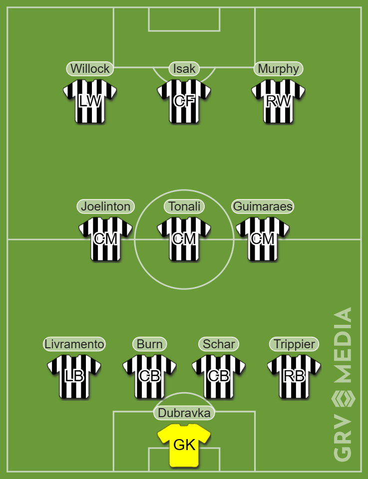 A formation graphic showing Newcastle United in a 4-3-3.