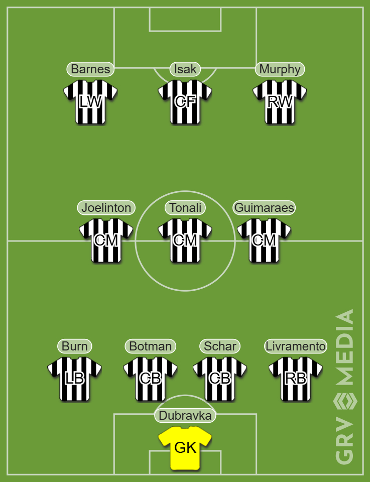 A formation graphic showing Newcastle in a 4-3-3.