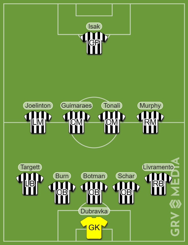 A team graphic with Newcastle United lined up in a 5-4-1.
