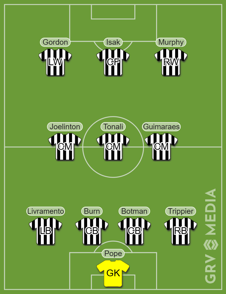 Newcastle United potential lineup showing Sven Botman replacing Fabian Schar.