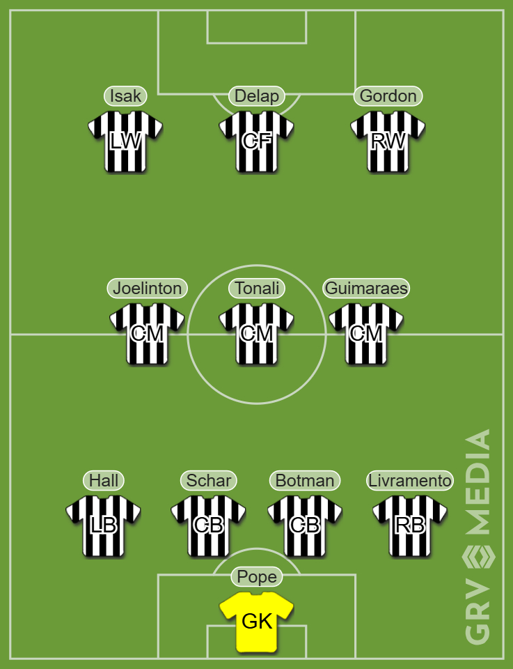 Newcastle United's potential 4-3-3 lineup including Liam Delap.