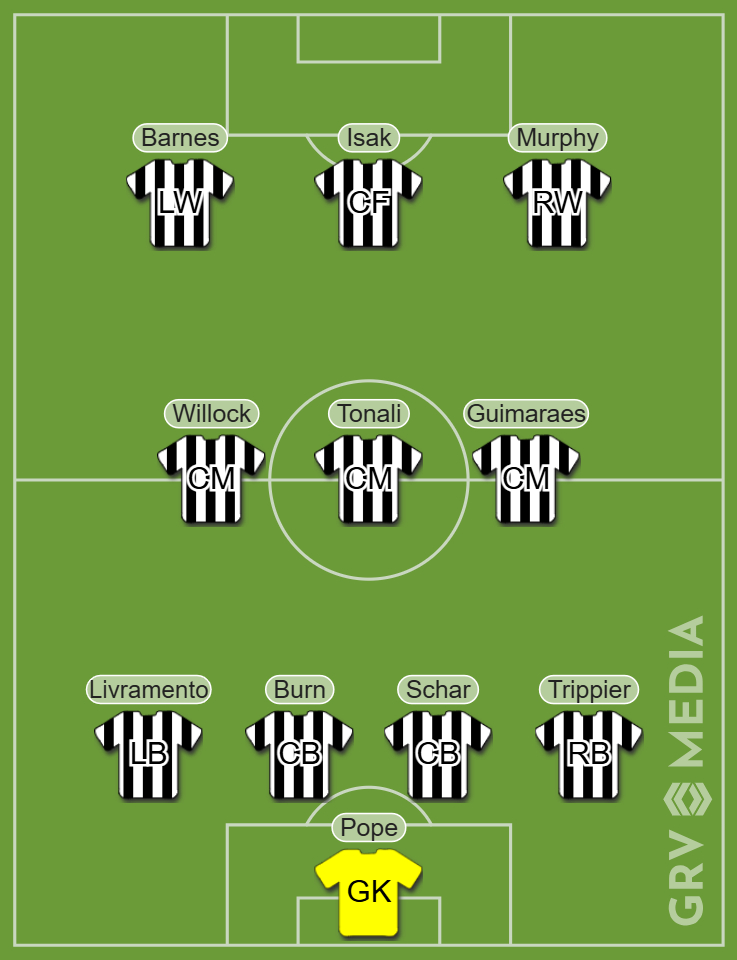 Newcastle United lineup including Joe Willock in a 4-3-3 system.