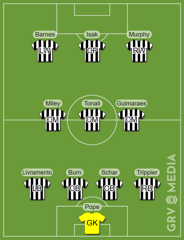 Newcastle United lineup including Lewis Miley in a 4-3-3 system.