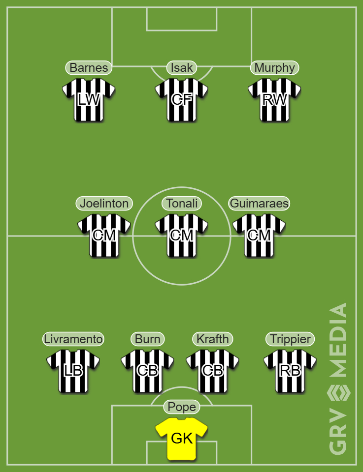 Newcastle United potential lineup image showing Emil Krafth replacing Fabian Schar in defence.