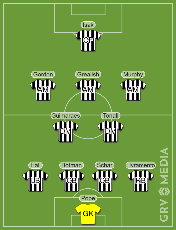 A Newcastle United potential line-up in a 4-2-3-1 system including Jack Grealish.
