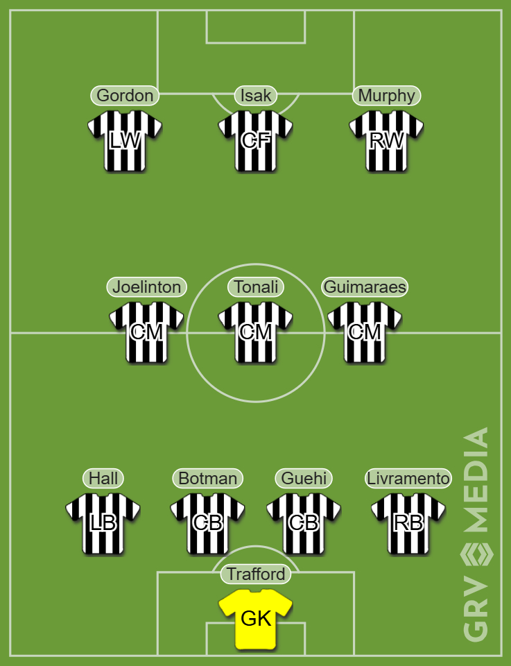 Potential Newcastle United 4-3-3 lineup including Marc Guehi and James Trafford.