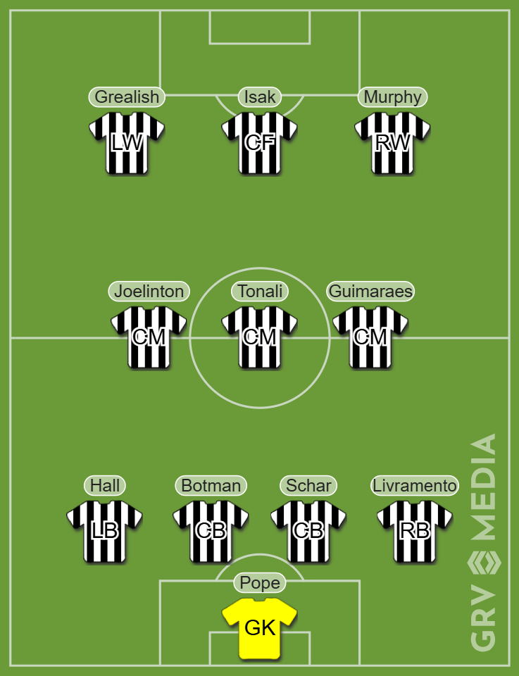 A Newcastle United potential line-up in a 4-3-3 system including Jack Grealish.