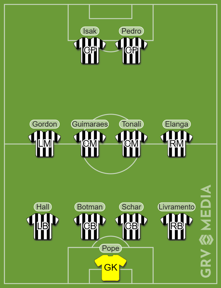 Newcastle United potential lineup including Joao Pedro and Anthony Elanga in a 4-4-2 system.