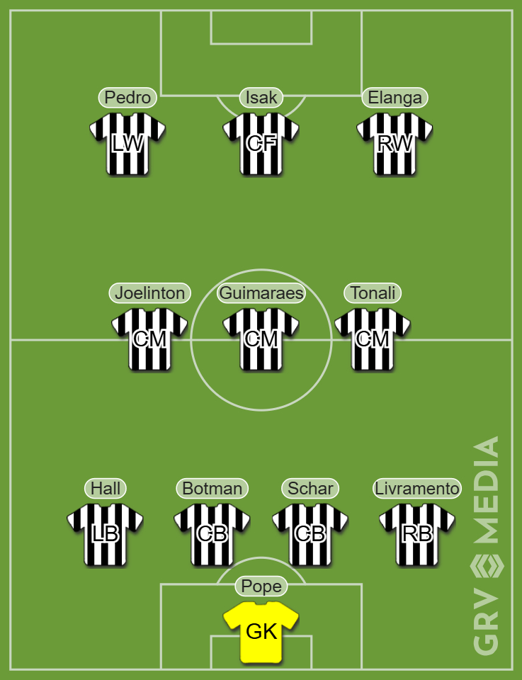 Newcastle United potential lineup including Joao Pedro and Anthony Elanga in a 4-3-3 system.