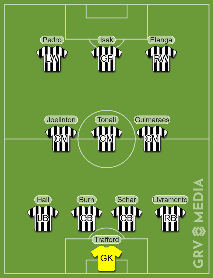 Newcastle United potential lineup including Joao Pedro, Anthony Elanga and James Trafford in a 4-3-3 system.