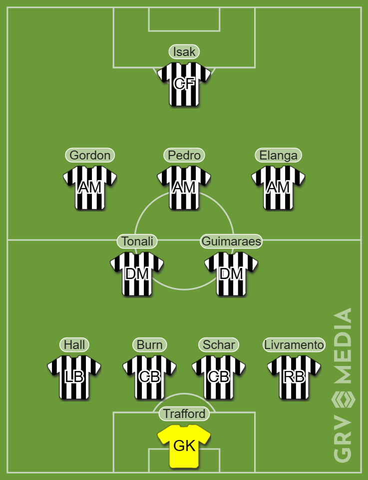Newcastle United potential lineup including Joao Pedro, Anthony Elanga and James Trafford in a 4-2-3-1 system.