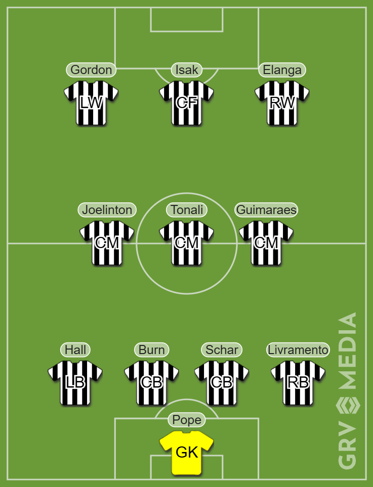 A Newcastle United team graphic in 4-3-3.