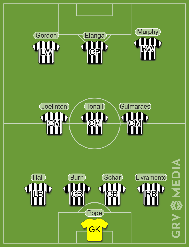 Newcastle United team graphic in 4-3-3.