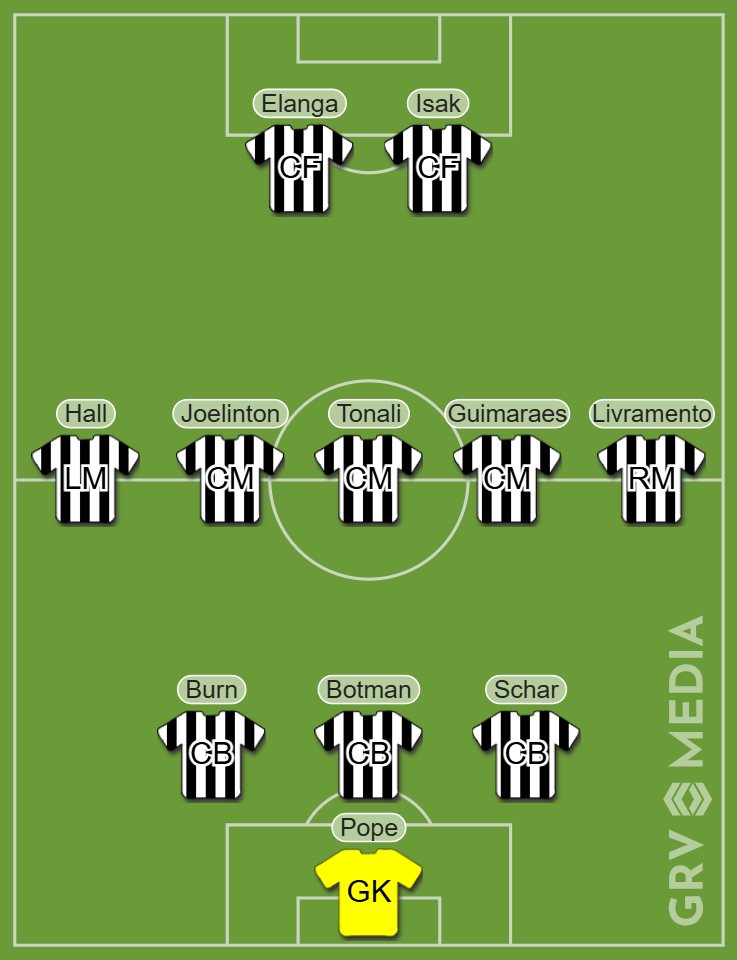 Newcastle team graphic in 3-5-2 formation.
