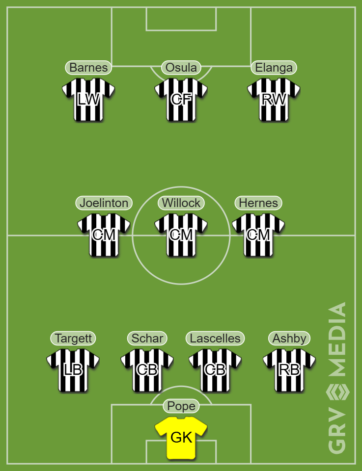 A Newcastle United team graphic in 4-3-3.