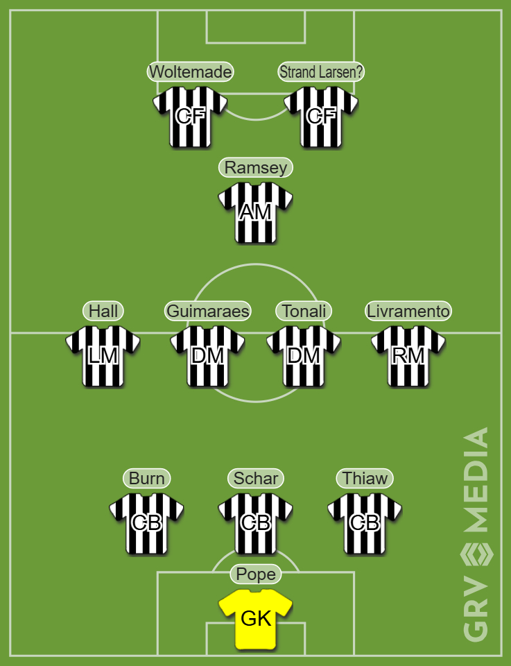 Newcastle United team graphic in 3-4-1-2 formation.