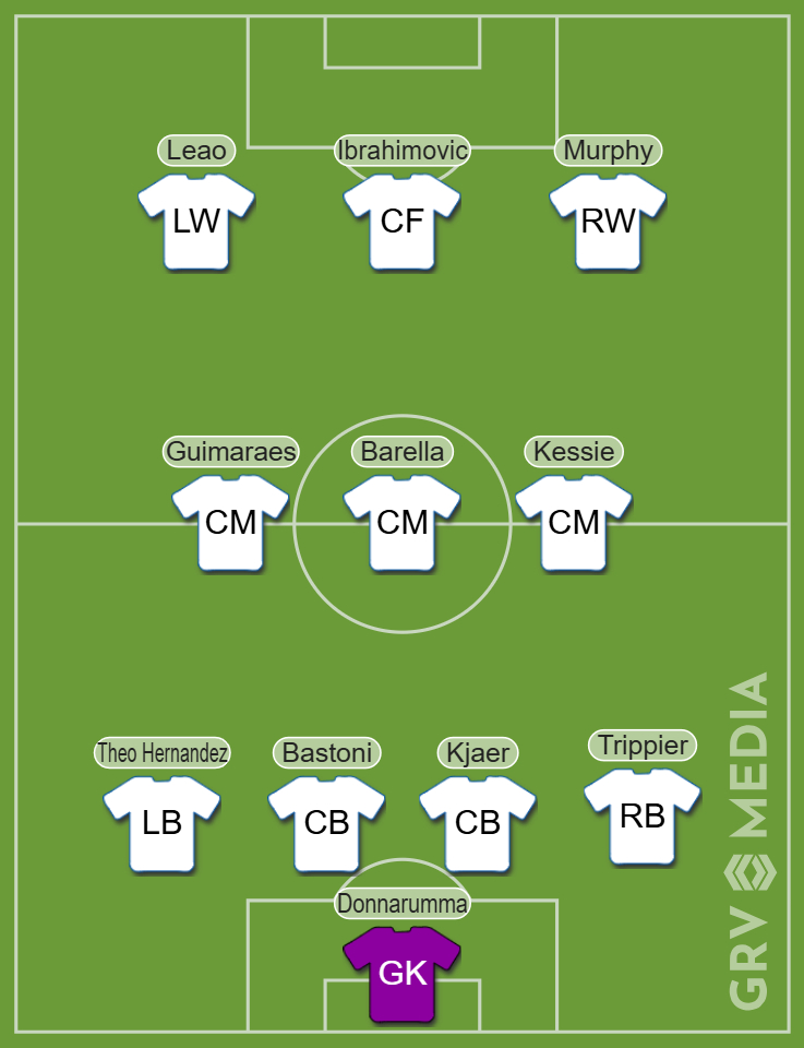Newcastle United midfielder's Sandro Tonali's Ultimate XI.
