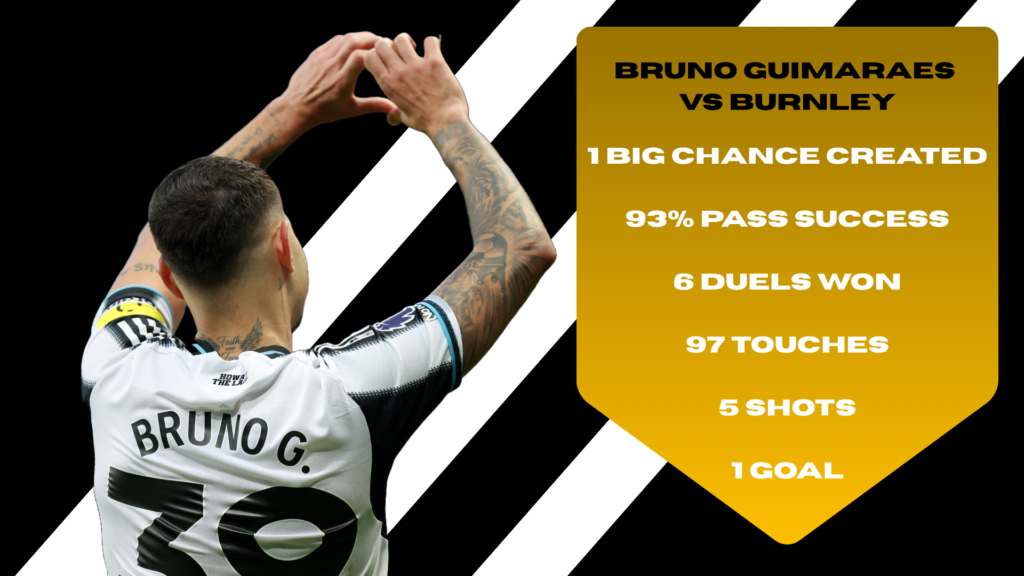 Bruno Guimaraes with graphic highlights his stats in Newcastle United vs Burnley game.
