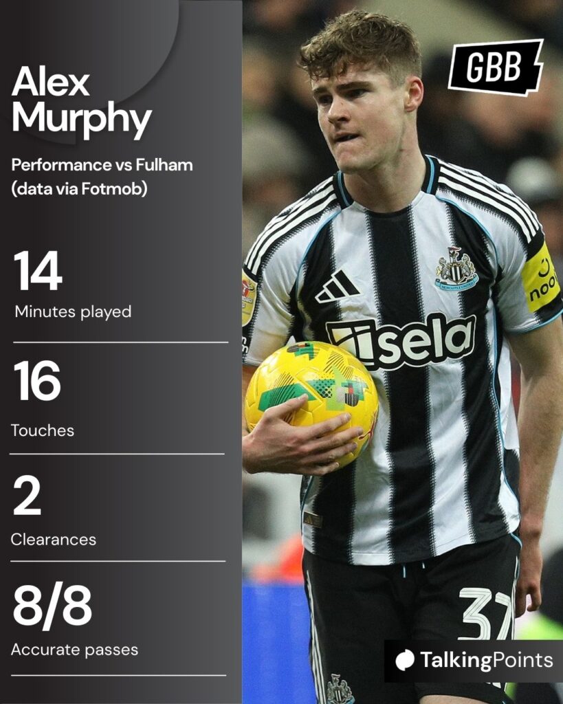 An infographic showing Alex Murphy's stats for Newcastle United against Fulham in the Carabao Cup.