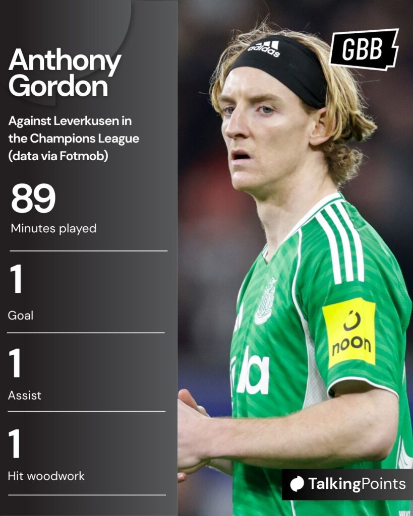 A graphic showing Anthony Gordon's stats vs Bayer Leverkusen.