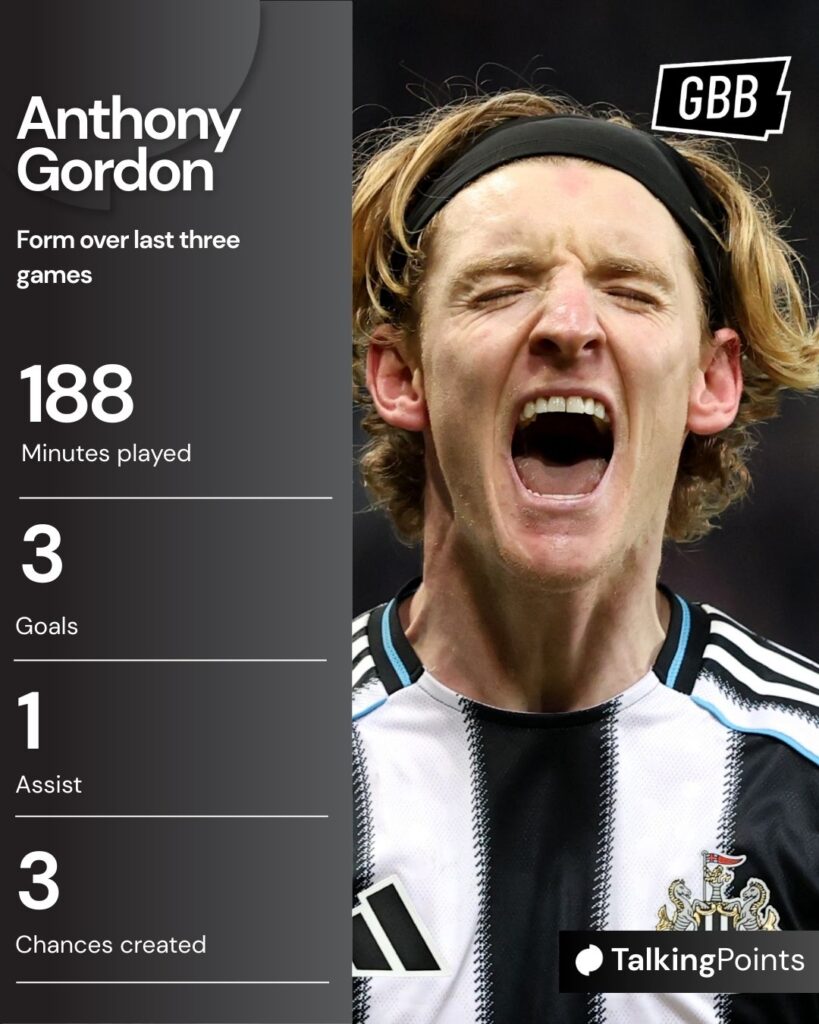 An infographic detailing Anthony Gordon's form over the last three Newcastle United games (3 goals, 1 assist and 3 chances created).