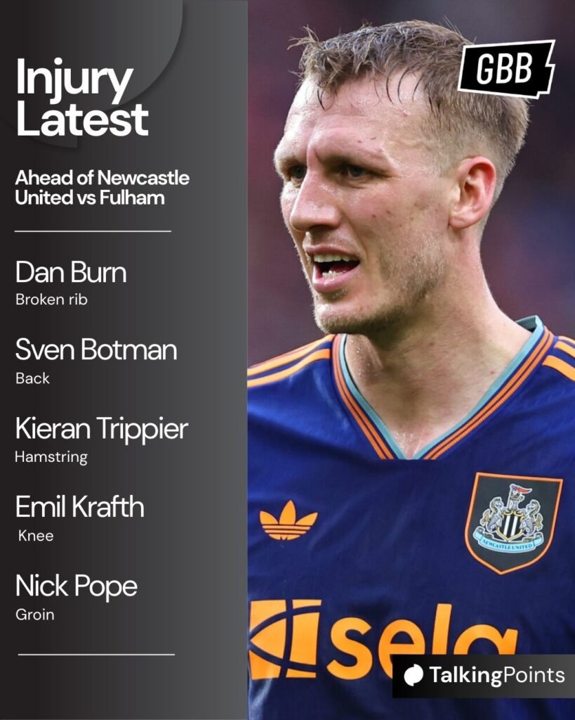 Newcastle United's injury list before facing Fulham in the Carabao Cup.