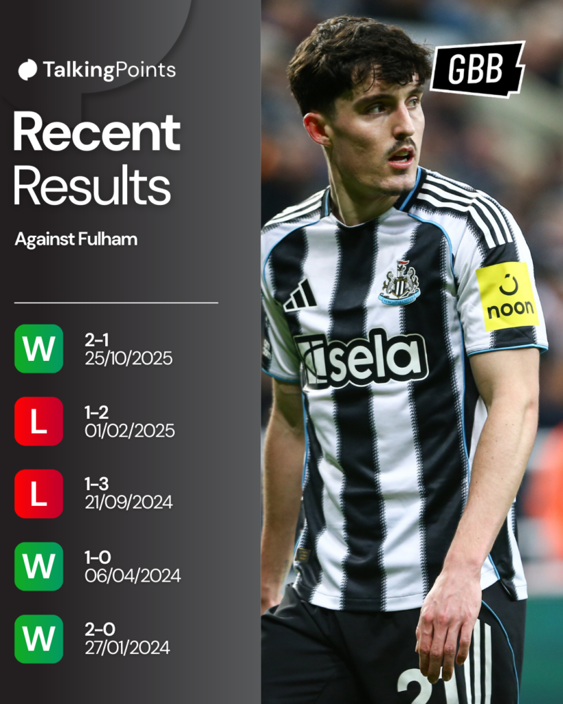 Newcastle United's last five results vs Fulham