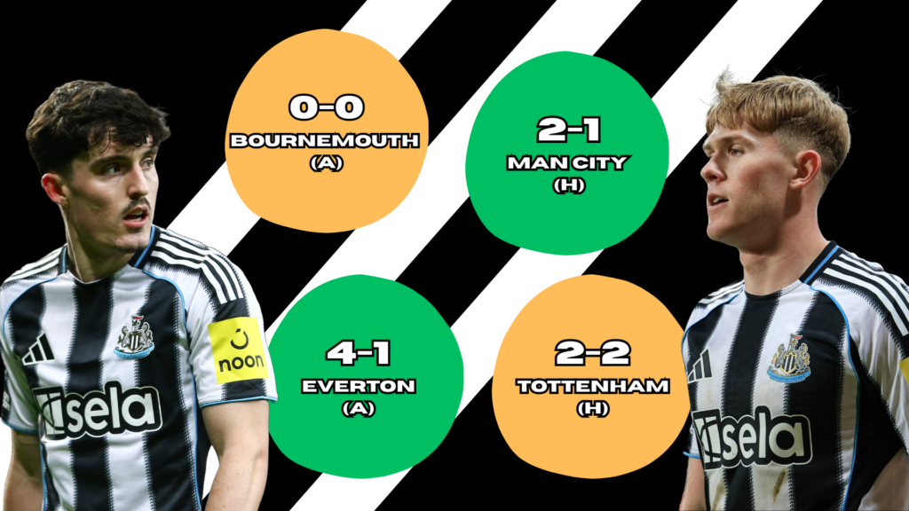 Infographic featuring Lewis Hall and Tino Livramento with stats of the four games they've started together.