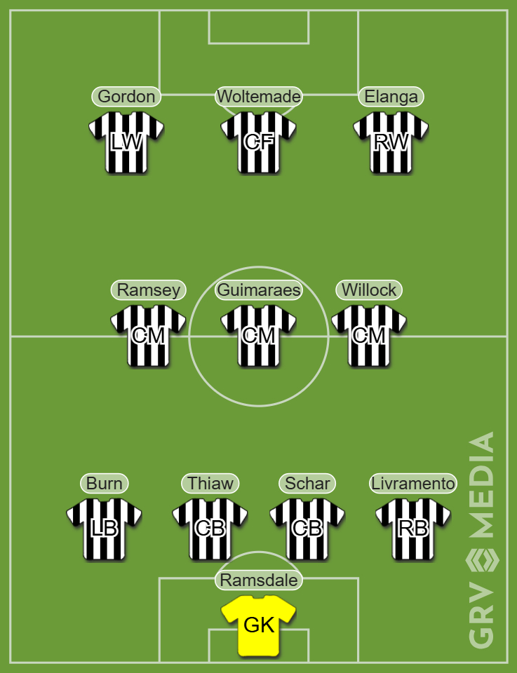 Newcastle United's starting lineup vs Burnley in the Premier League on 06/12/2025.