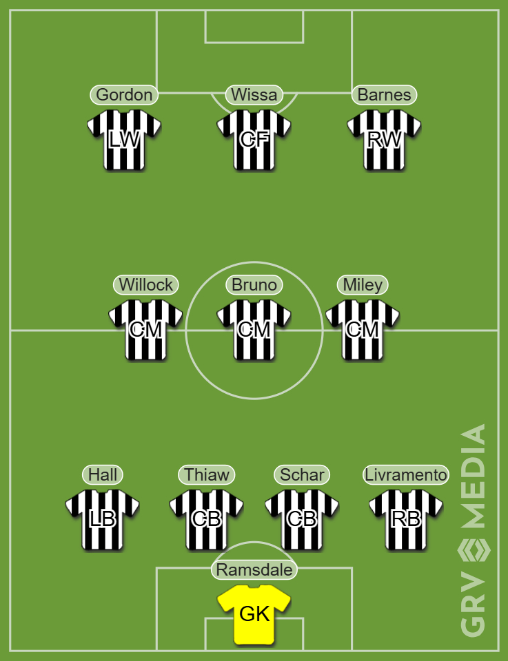 Newcastle United's predicted XI to face Fulham in the Carabao Cup quarter-final