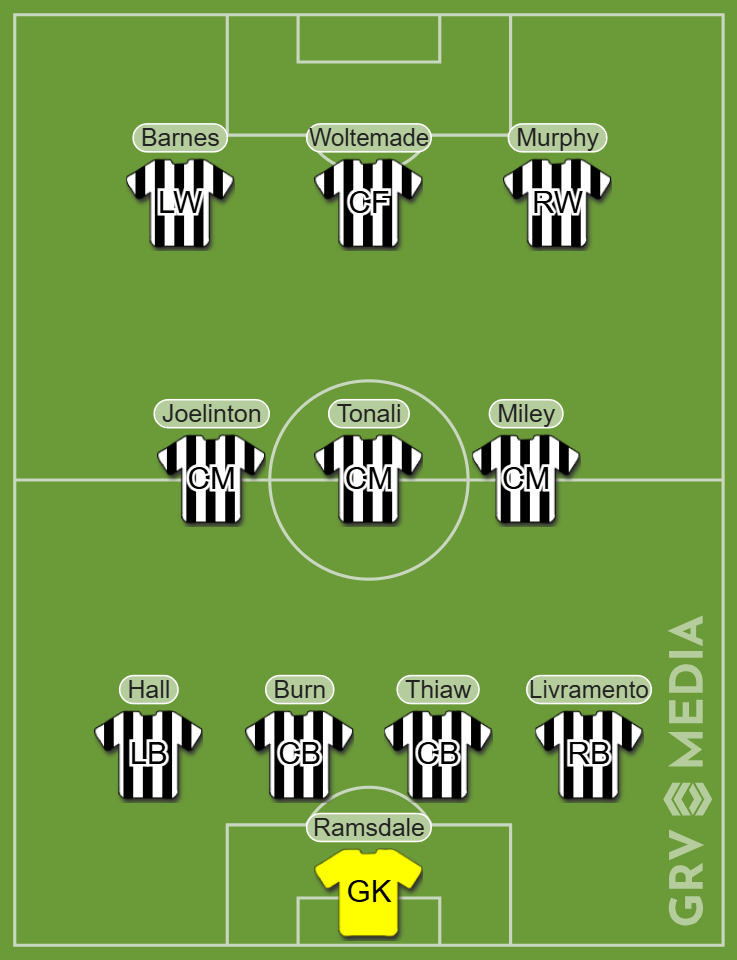 Confirmed Newcastle lineup vs Tottenham