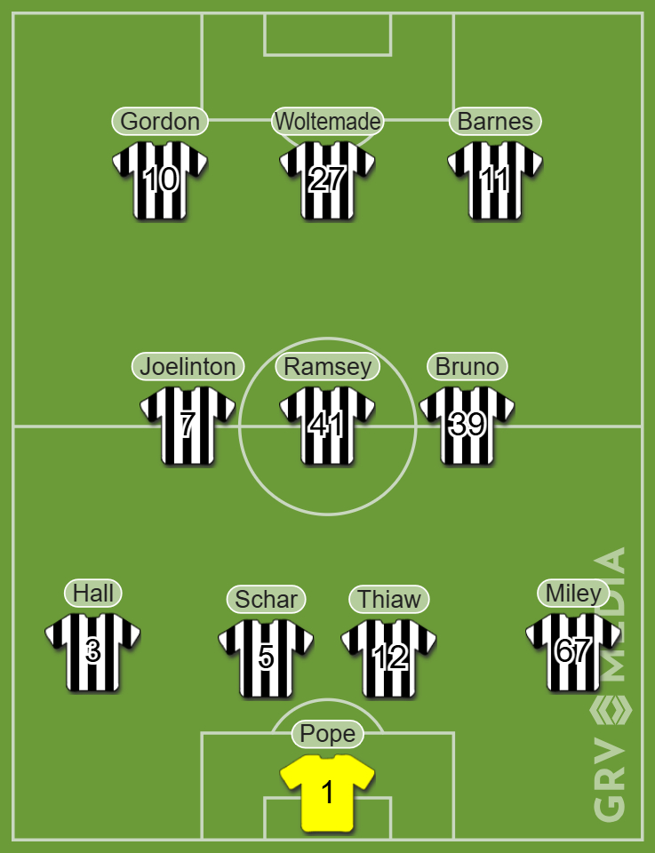 Predicted XI graphic for Newcastle United vs Leeds United.