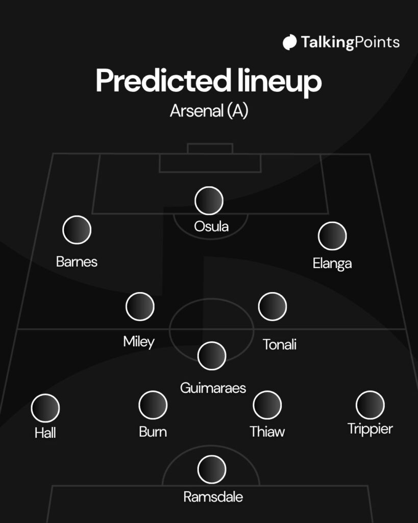 A graphic showing Newcastle United's predicted lineup for their Premier League game against Arsenal on 25/04/2026.