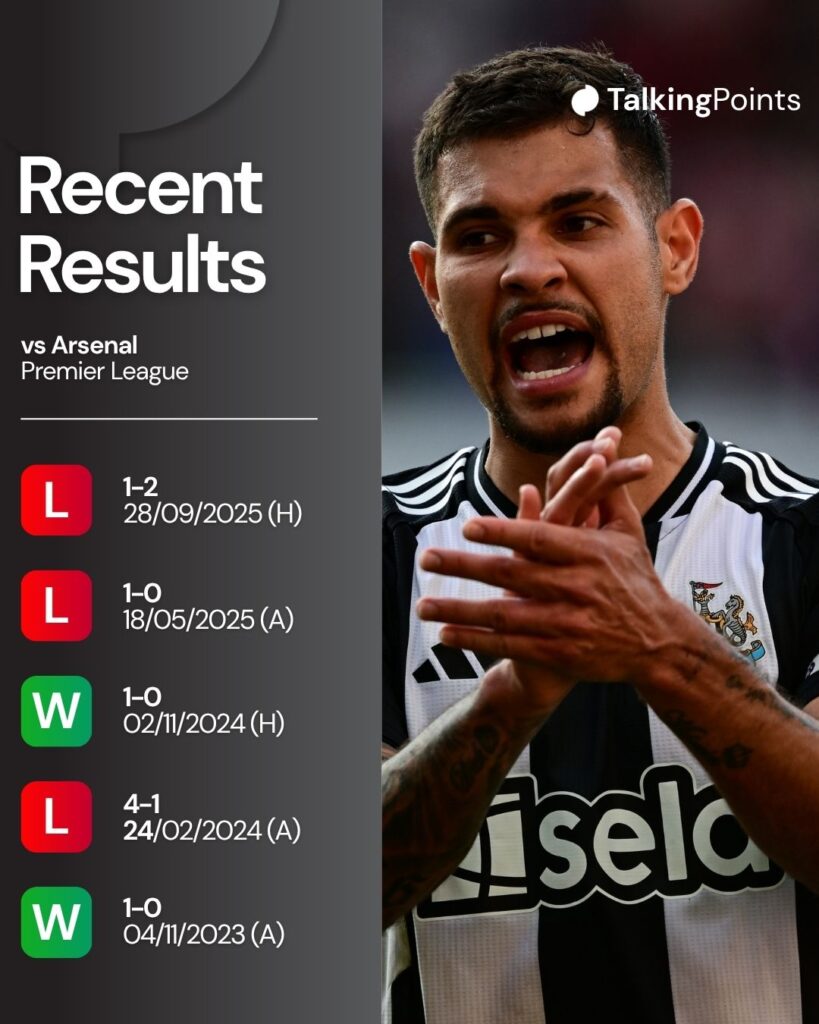 A graphic showing Newcastle United's last five Premier League results against Arsenal.